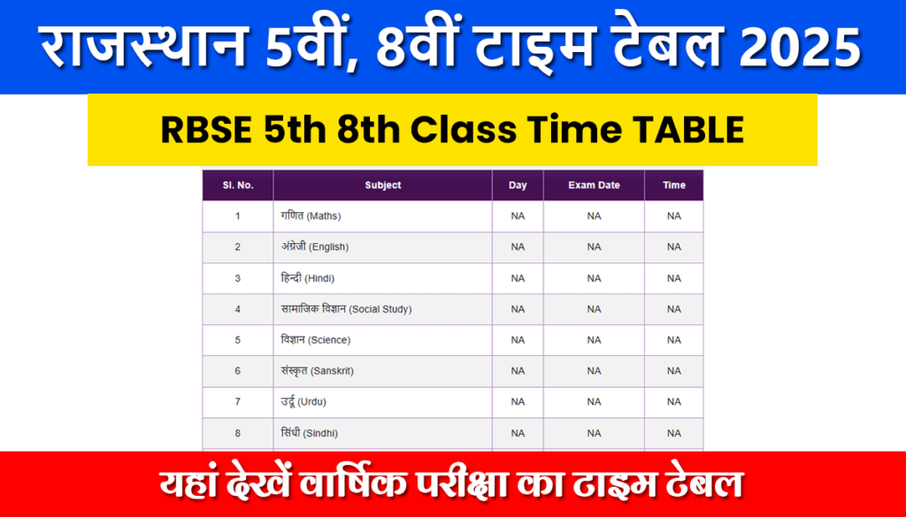 Rajasthan Board 5th 8th Time Table 2025